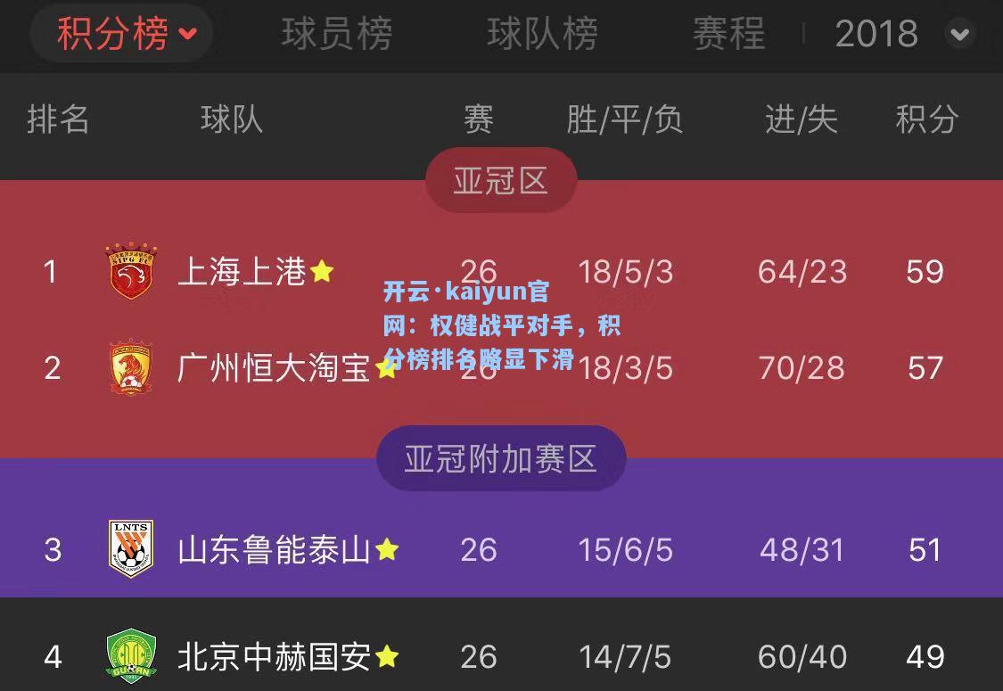 开云·kaiyun官网：权健战平对手，积分榜排名略显下滑